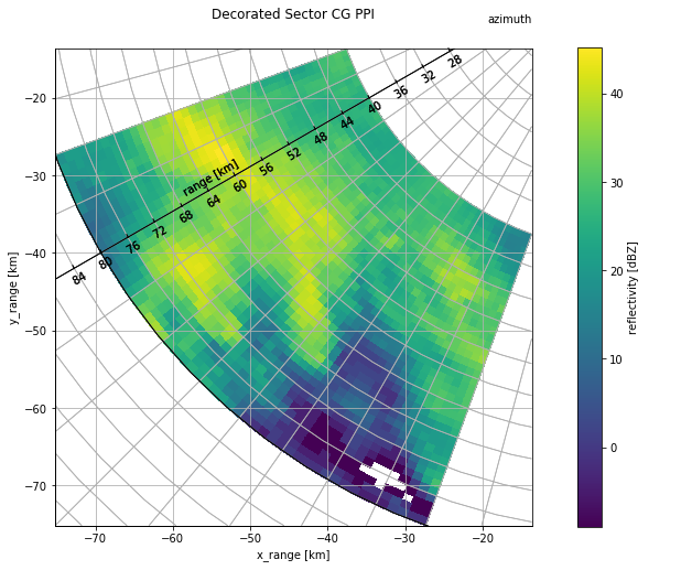 ../../_images/notebooks_visualisation_wradlib_plot_curvelinear_grids_31_0.png