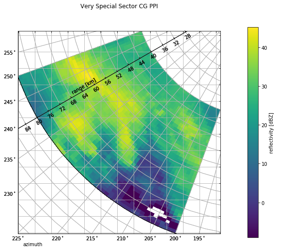 ../../_images/notebooks_visualisation_wradlib_plot_curvelinear_grids_34_0.png