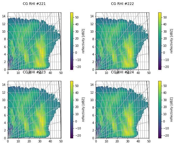 ../../_images/notebooks_visualisation_wradlib_plot_curvelinear_grids_44_0.png