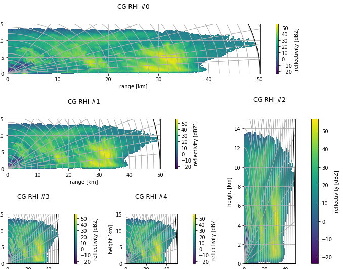 ../../_images/notebooks_visualisation_wradlib_plot_curvelinear_grids_47_0.png