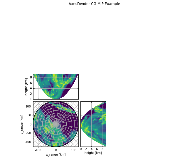 ../../_images/notebooks_visualisation_wradlib_plot_curvelinear_grids_54_0.png