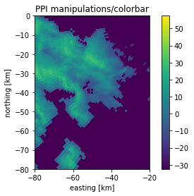 ../../_images/notebooks_visualisation_wradlib_plot_ppi_example_24_0.png