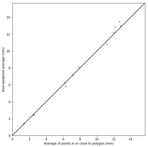 ../../_images/notebooks_zonalstats_wradlib_zonalstats_example_17_0.png