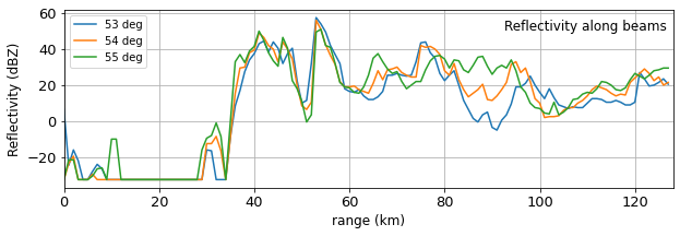 ../../_images/notebooks_attenuation_wradlib_attenuation_12_0.png