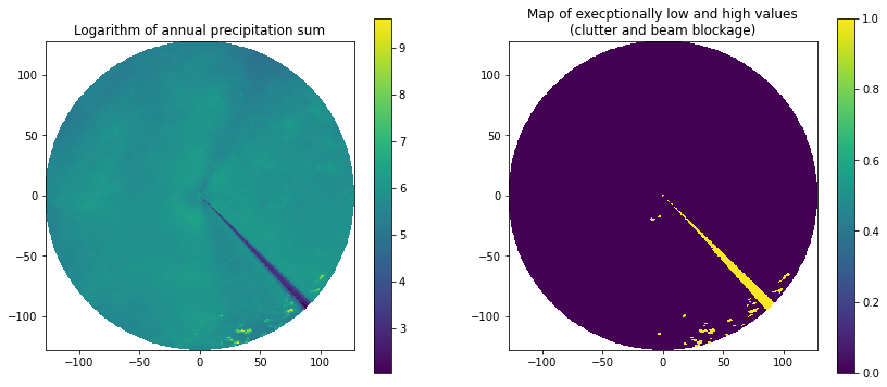 ../../_images/notebooks_classify_wradlib_histo_cut_example_8_1.png