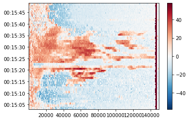 ../../_images/notebooks_fileio_wradlib_cfradial2_backend_26_1.png