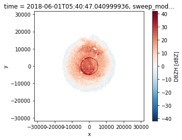 ../../_images/notebooks_fileio_wradlib_gamic_backend_14_0.png