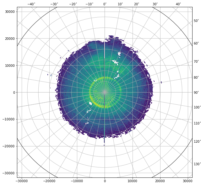 ../../_images/notebooks_fileio_wradlib_gamic_backend_15_1.png
