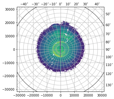 ../../_images/notebooks_fileio_wradlib_gamic_backend_27_0.png