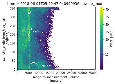 ../../_images/notebooks_fileio_wradlib_gamic_backend_29_1.png