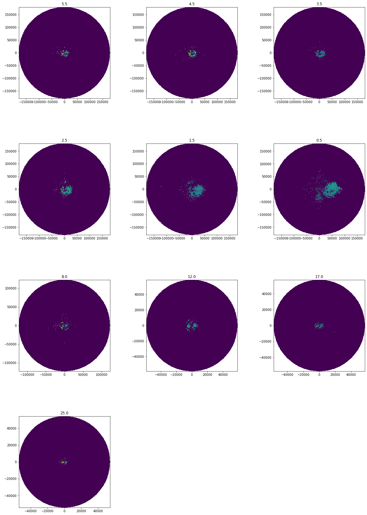 ../../_images/notebooks_fileio_wradlib_load_DWD_opendata_volumes_21_0.png