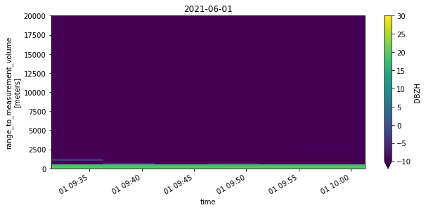 ../../_images/notebooks_fileio_wradlib_load_DWD_opendata_volumes_35_1.png
