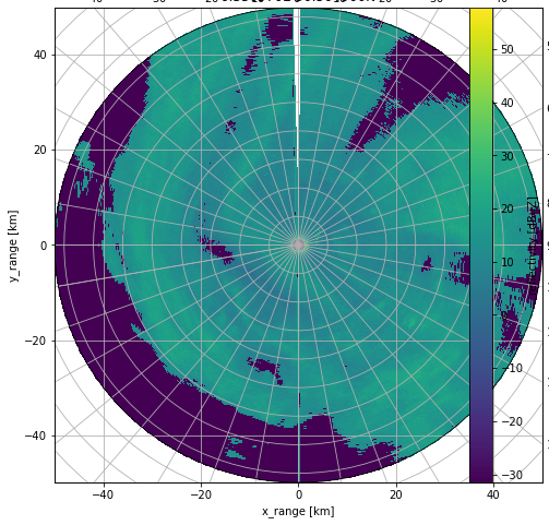 ../../_images/notebooks_fileio_wradlib_load_rainbow_example_14_0.png