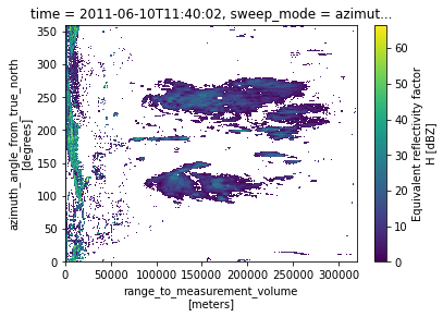 ../../_images/notebooks_fileio_wradlib_odim_backend_29_1.png