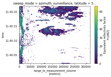 ../../_images/notebooks_fileio_wradlib_xarray_radial_odim_33_1.png