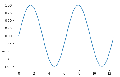../../_images/notebooks_python_mplintro_15_1.png