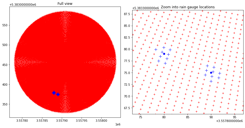 ../../_images/notebooks_verification_wradlib_verify_example_16_0.png
