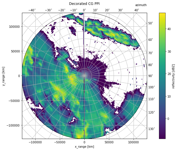 ../../_images/notebooks_visualisation_wradlib_plot_curvelinear_grids_20_0.png