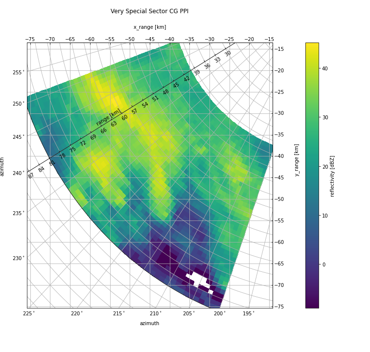 ../../_images/notebooks_visualisation_wradlib_plot_curvelinear_grids_34_0.png