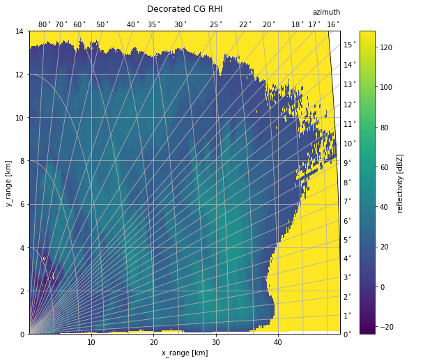 ../../_images/notebooks_visualisation_wradlib_plot_curvelinear_grids_38_0.png