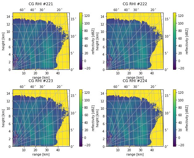 ../../_images/notebooks_visualisation_wradlib_plot_curvelinear_grids_45_0.png