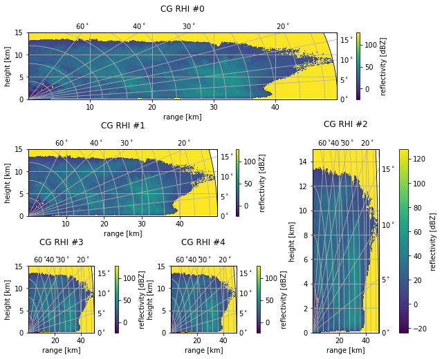 ../../_images/notebooks_visualisation_wradlib_plot_curvelinear_grids_48_0.png