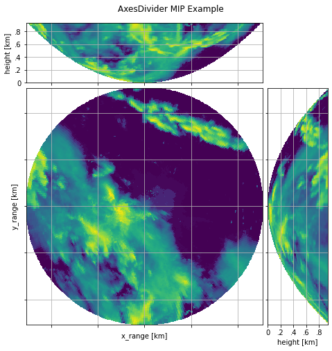 ../../_images/notebooks_visualisation_wradlib_plot_curvelinear_grids_56_0.png