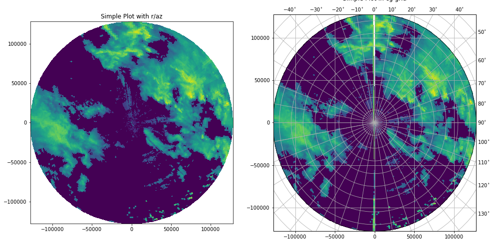 ../../_images/notebooks_visualisation_wradlib_plot_ppi_example_14_0.png