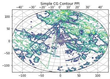 ../../_images/notebooks_visualisation_wradlib_plot_ppi_xarray_15_0.png