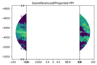 ../../_images/notebooks_visualisation_wradlib_plot_ppi_xarray_27_0.png