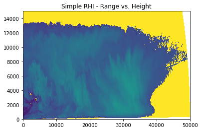 ../../_images/notebooks_visualisation_wradlib_plot_rhi_example_10_0.png