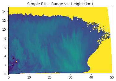 ../../_images/notebooks_visualisation_wradlib_plot_rhi_example_11_0.png
