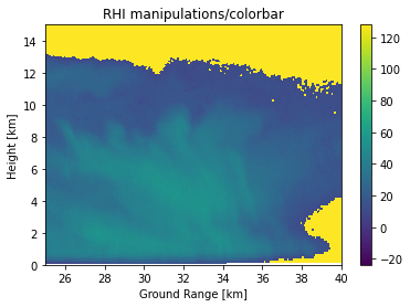 ../../_images/notebooks_visualisation_wradlib_plot_rhi_example_14_0.png
