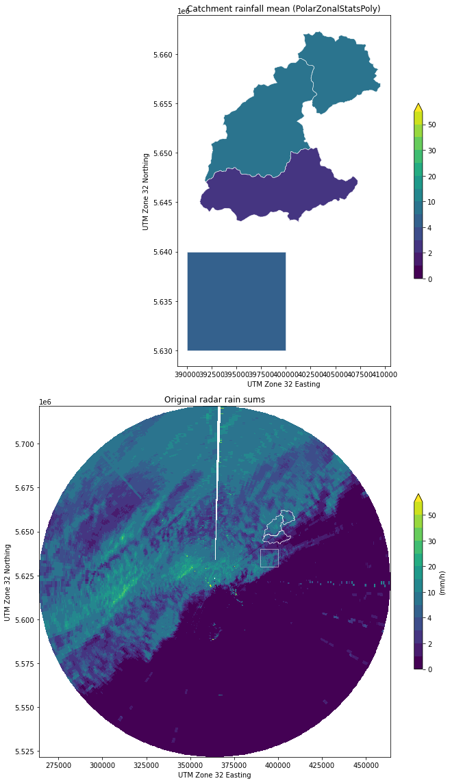 ../../_images/notebooks_zonalstats_wradlib_zonalstats_example_26_0.png