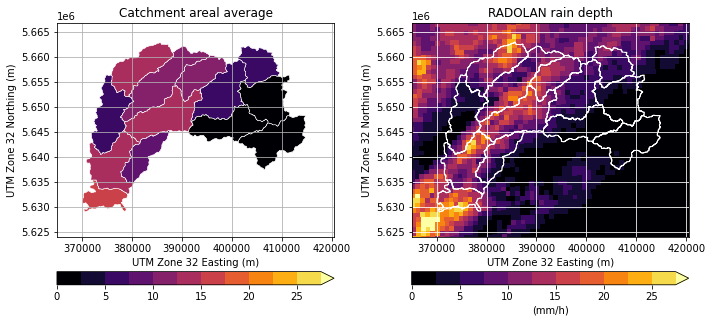 ../../_images/notebooks_zonalstats_wradlib_zonalstats_quickstart_22_0.png