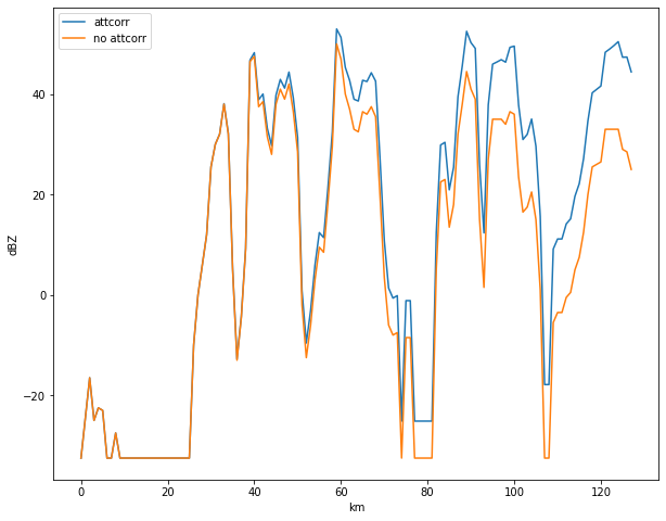 ../../_images/notebooks_basics_wradlib_workflow_27_1.png