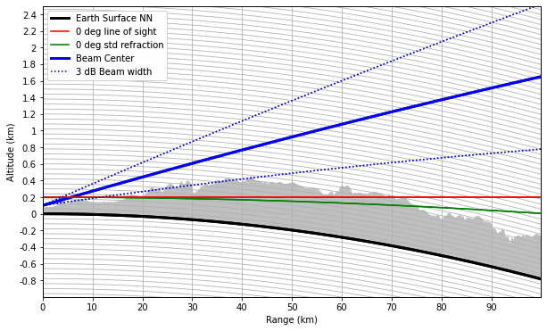 ../../_images/notebooks_beamblockage_wradlib_beamblock_30_0.png