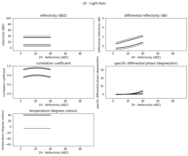 ../../_images/notebooks_classify_wradlib_2d_hmc_10_0.png