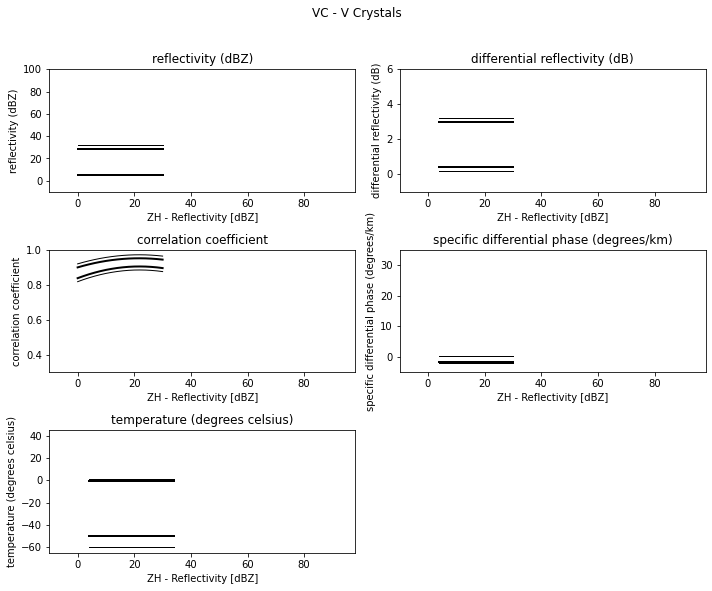 ../../_images/notebooks_classify_wradlib_2d_hmc_10_10.png
