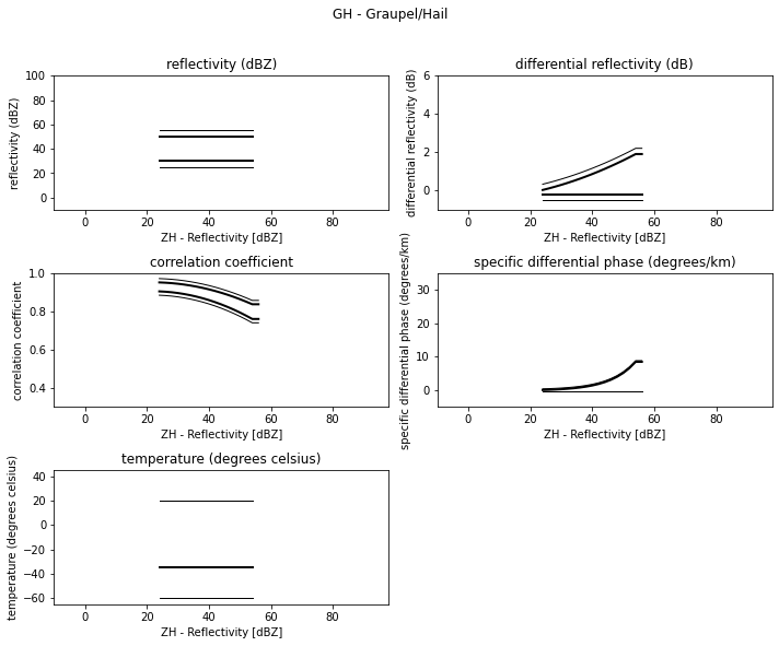 ../../_images/notebooks_classify_wradlib_2d_hmc_10_6.png