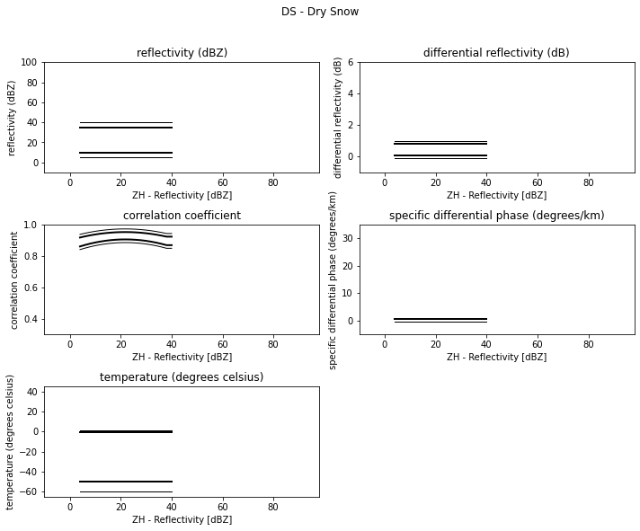 ../../_images/notebooks_classify_wradlib_2d_hmc_10_7.png