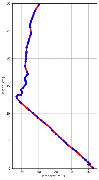 ../../_images/notebooks_classify_wradlib_2d_hmc_21_0.png