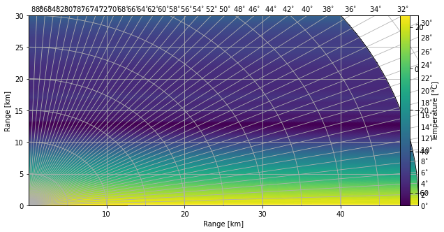 ../../_images/notebooks_classify_wradlib_2d_hmc_34_0.png