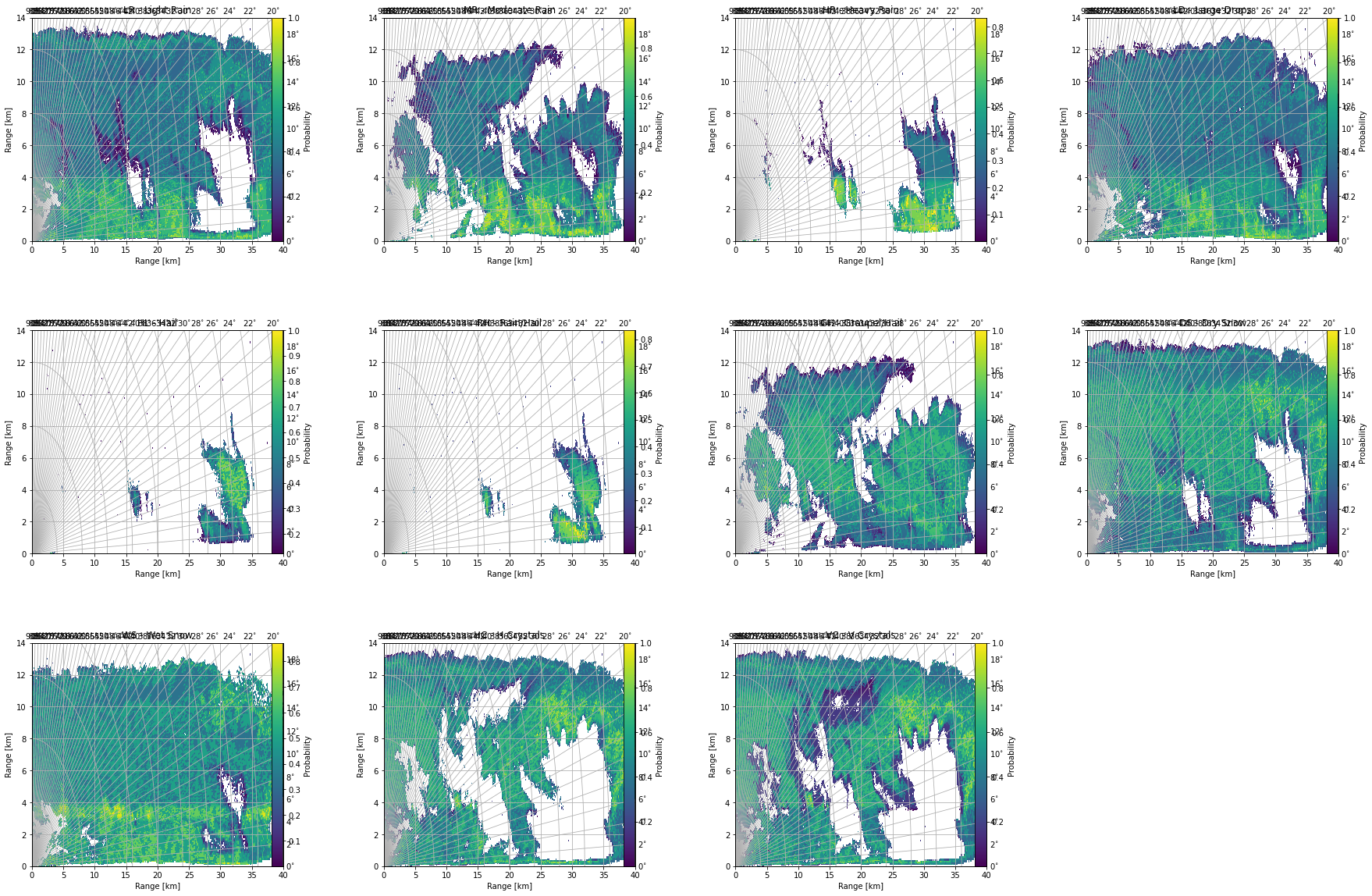 ../../_images/notebooks_classify_wradlib_2d_hmc_50_0.png