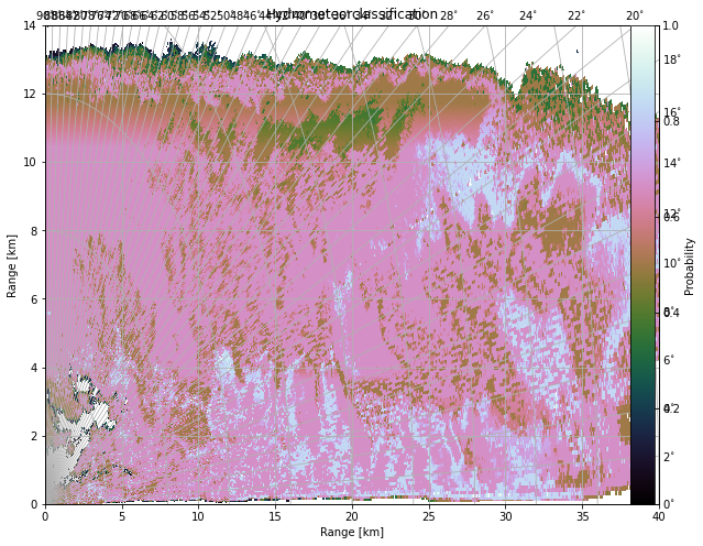 ../../_images/notebooks_classify_wradlib_2d_hmc_52_0.png