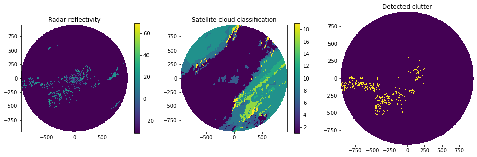 ../../_images/notebooks_classify_wradlib_clutter_cloud_example_16_1.png