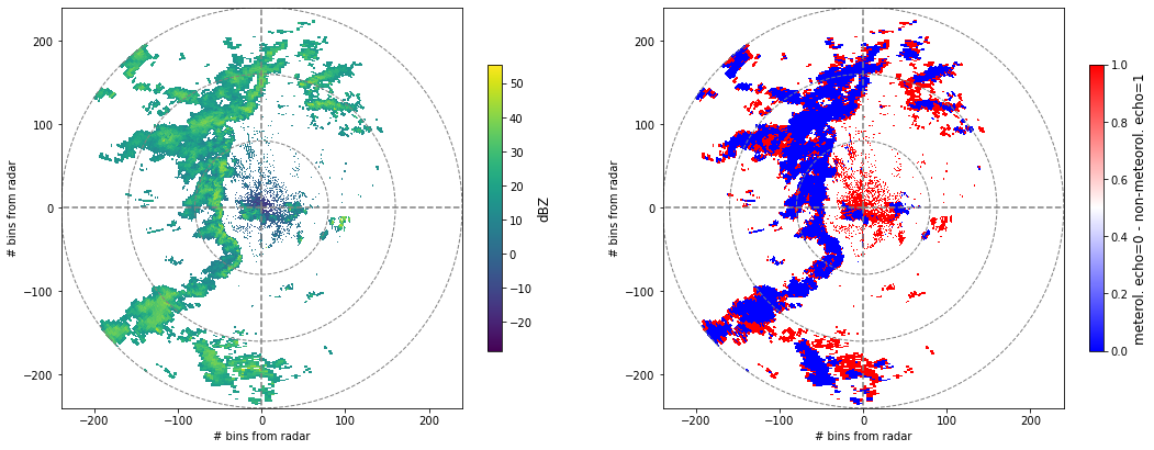 ../../_images/notebooks_classify_wradlib_fuzzy_echo_classify_11_0.png