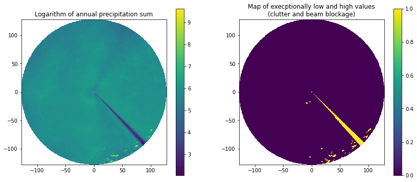 ../../_images/notebooks_classify_wradlib_histo_cut_example_8_1.png