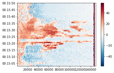 ../../_images/notebooks_fileio_wradlib_cfradial1_backend_28_1.png