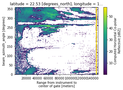 ../../_images/notebooks_fileio_wradlib_cfradial1_backend_31_1.png